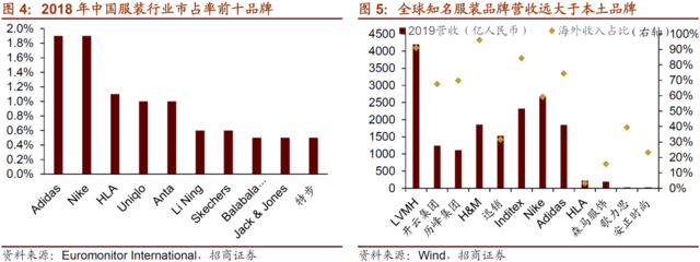 布局政策紅利與消費(fèi)升級(jí)下的三大投資主線(xiàn)--A股2021年主題和產(chǎn)業(yè)趨勢(shì)展望之鞋帽零售篇